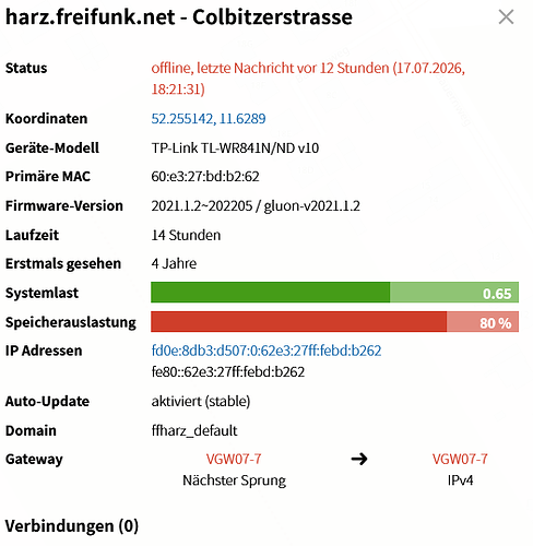 grafik